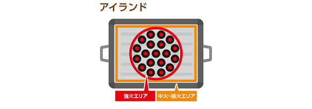 炭の置き方　アイランド