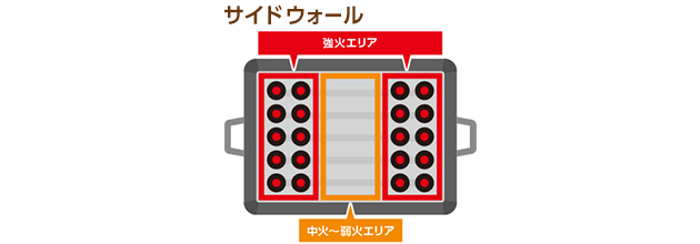 サイドウォール