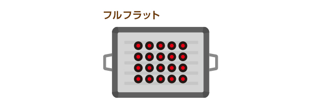 フルフラット