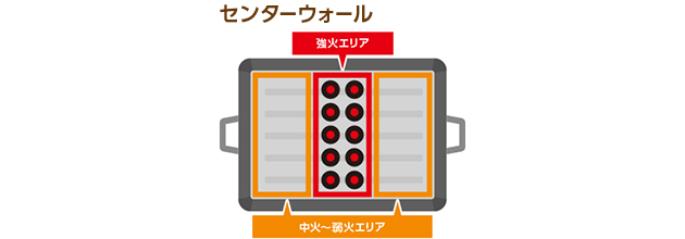 センターウォール