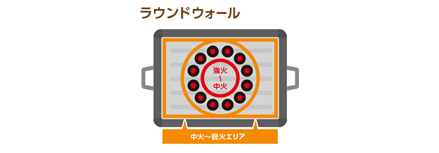 ラウンドウォール