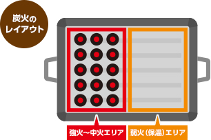 チルドピザを焼いてみよう_行程2