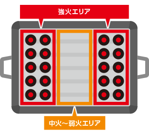 サイドウォール