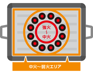 ラウンドウォール