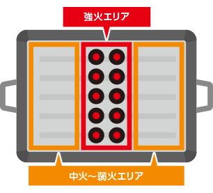 センターウォール
