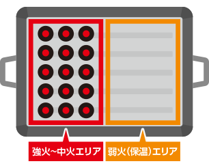 ツーゾーン