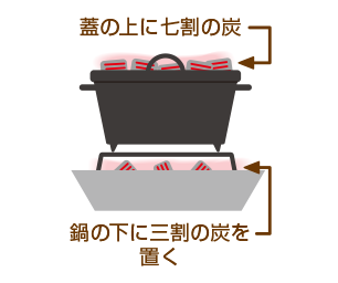 シーフードドリア_準備